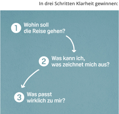 In drei Schritten Klarheit gewinnen:
