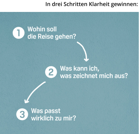 In drei Schritten Klarheit gewinnen: